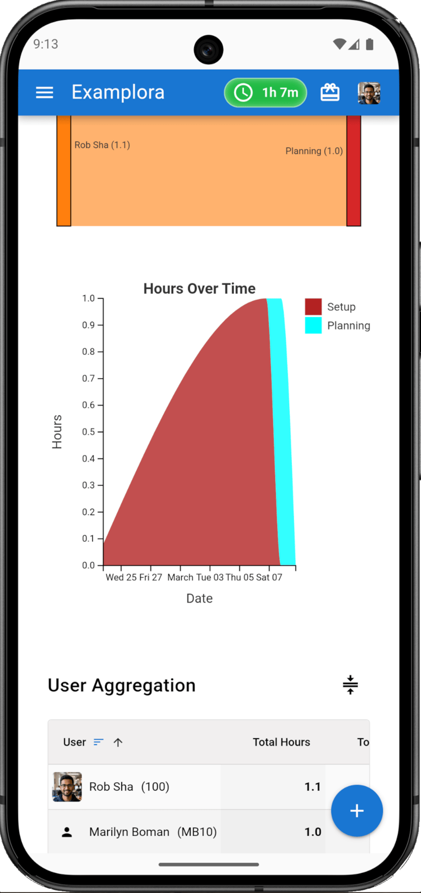 Mobile analytics dashboard